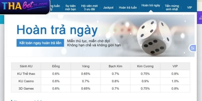 Khuyến Mãi Hoàn Tiền THABET Không Nên Bỏ Qua Trong 2025 2 Đôi nét về khuyến mãi hoàn tiền THABET