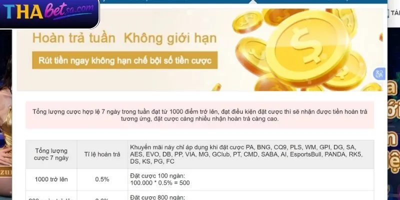 Khuyến Mãi Hoàn Tiền THABET Không Nên Bỏ Qua Trong 2025 4 Sơ lược về khuyến mãi hoàn tiền theo tuần