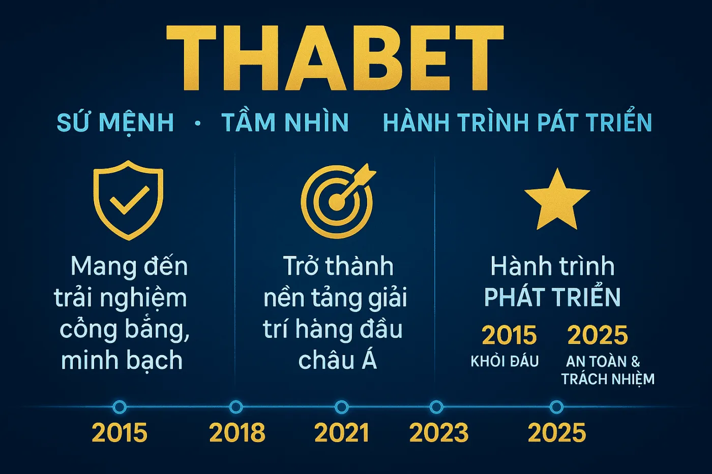 THABET |THABET.COM - LINK CHÍNH THỨC KHÔNG BỊ CHẶN 208 Tầm Nhìn và Chiến Lược Phát Triển Bền Vững Của Thabet
